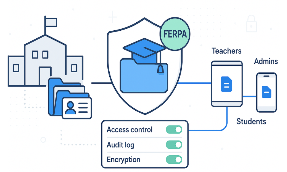 Azure Files architecture showing on-prem cache and cloud sync