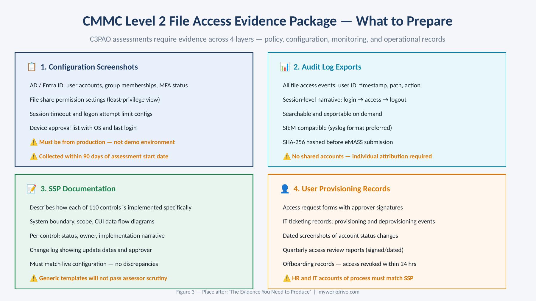 CMMC level 2 evidence checklist