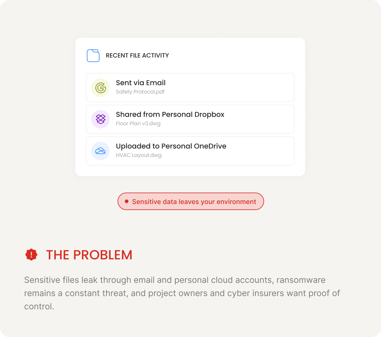 COMPLIANCE & AUDIT — The Problem