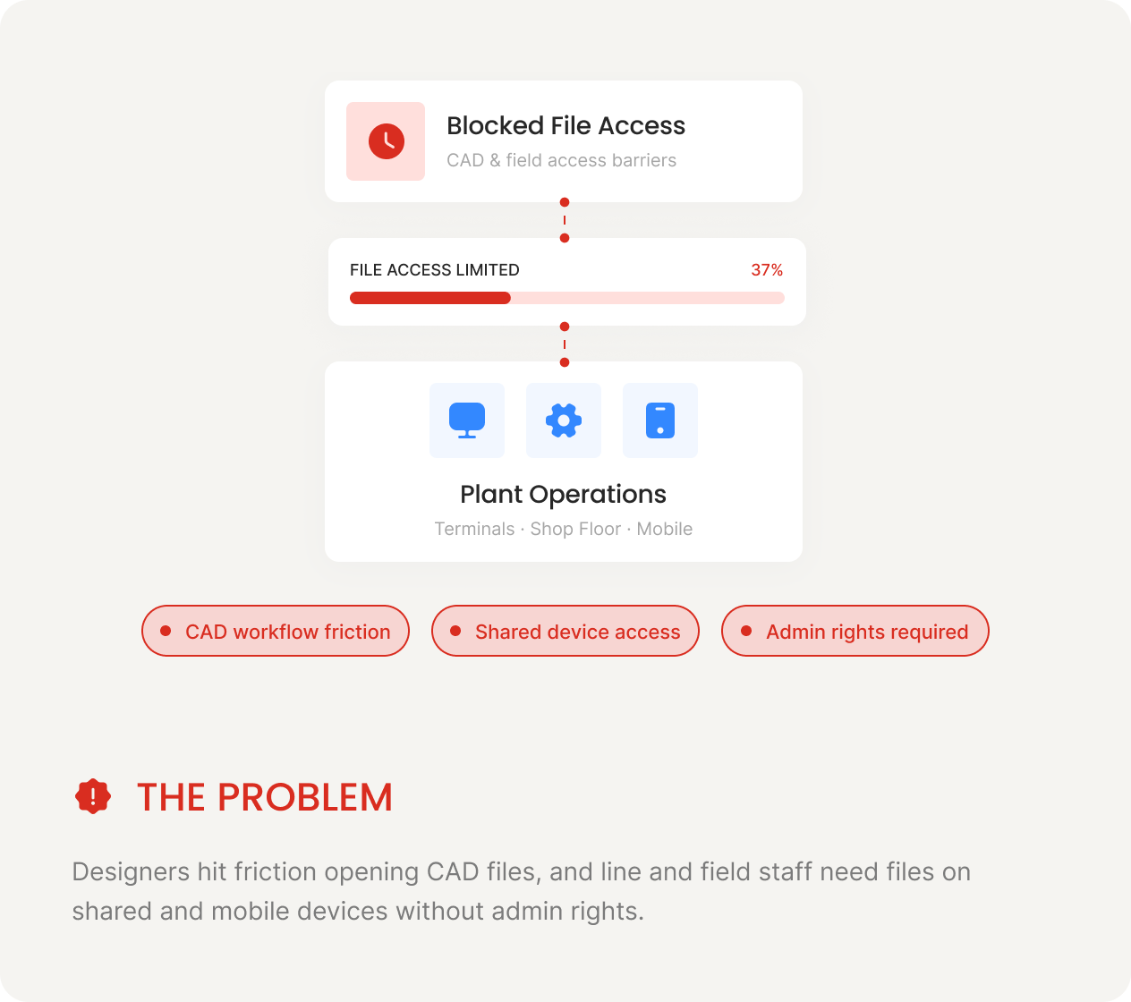 Engineering — The Problem