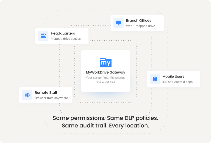 Secure Remote File Access