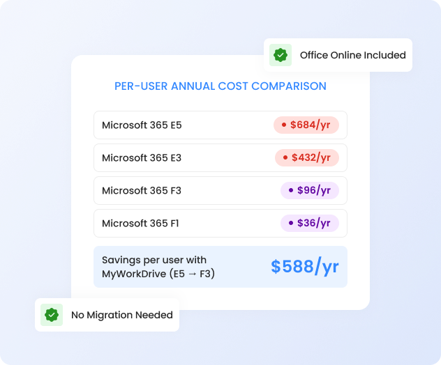 HIPAA Compliant File Sharing