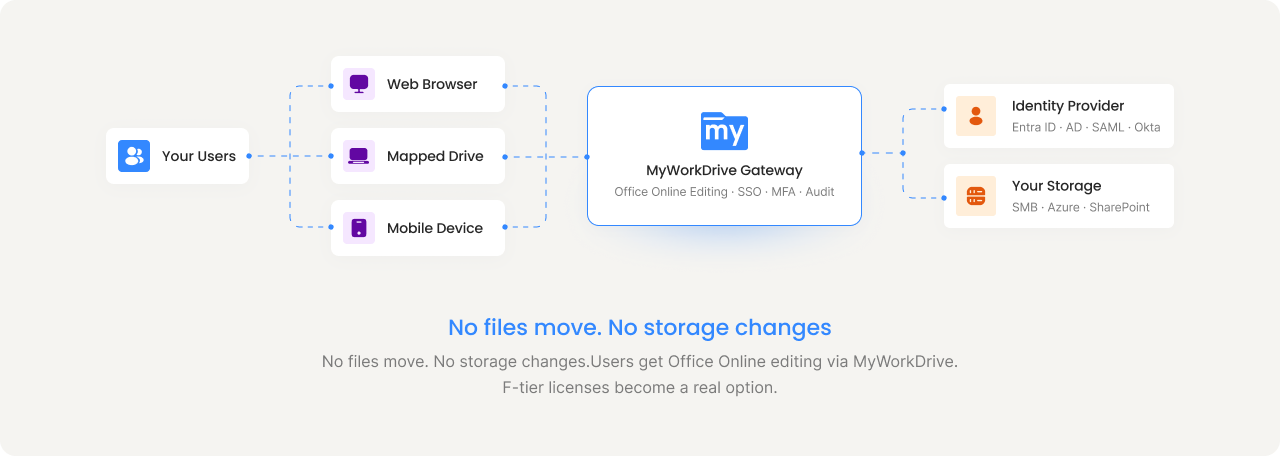Layer, Controls, and Examples table
