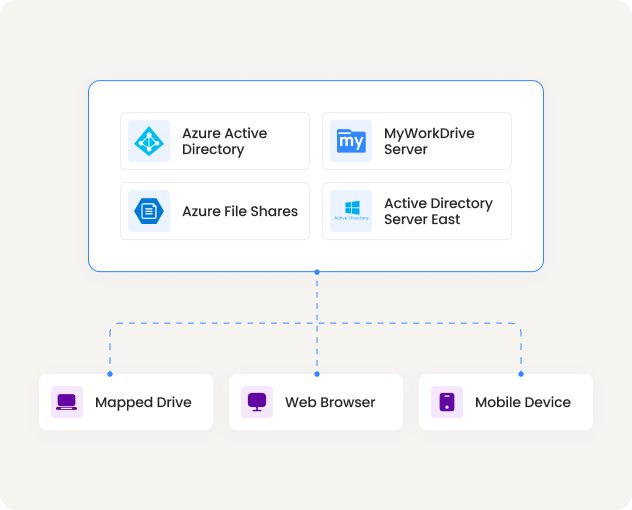 A visual representation of Active Directory over SMB