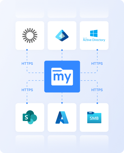 HIPAA Compliant File Sharing