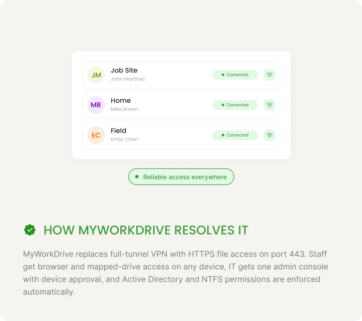 VPN & ACCESS — How MyWorkDrive Resolves It