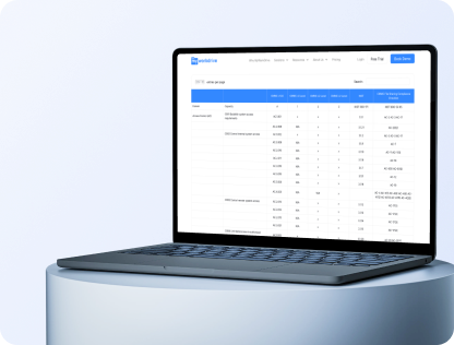 Compliance & Audit