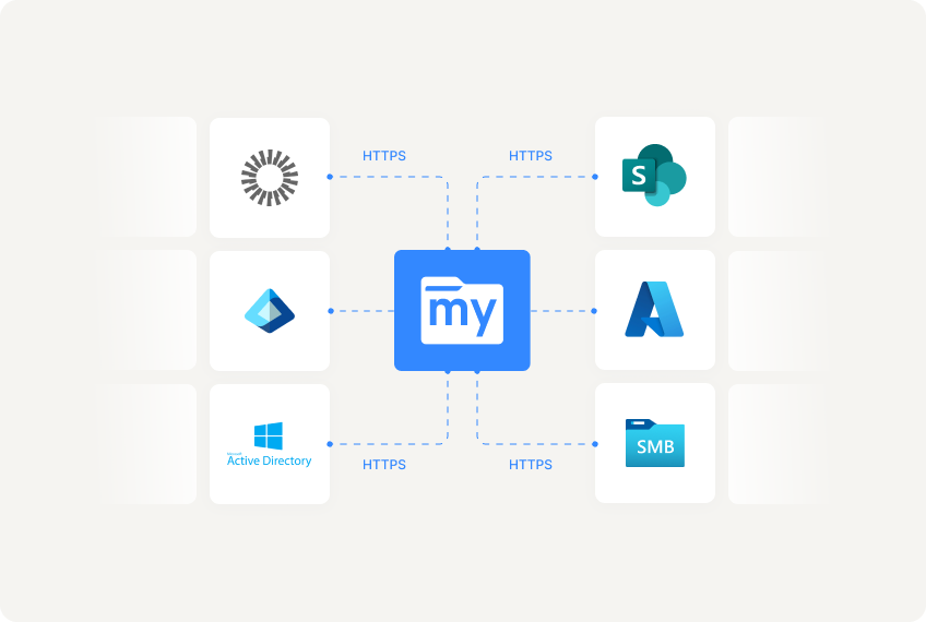 Secure Remote File Access