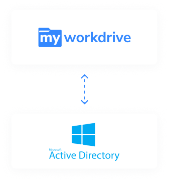 Seamless Integration with Active Directory