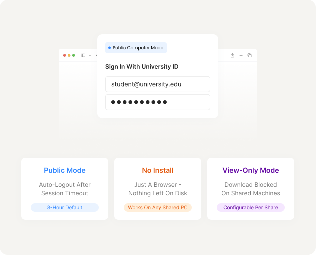 Computer labs and libraries access