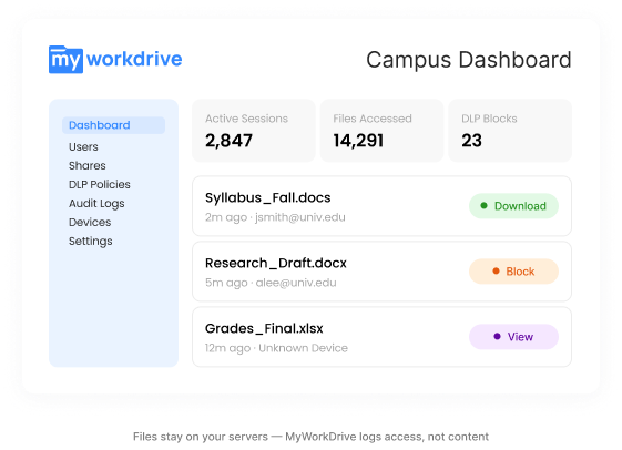 Campus IT admin console