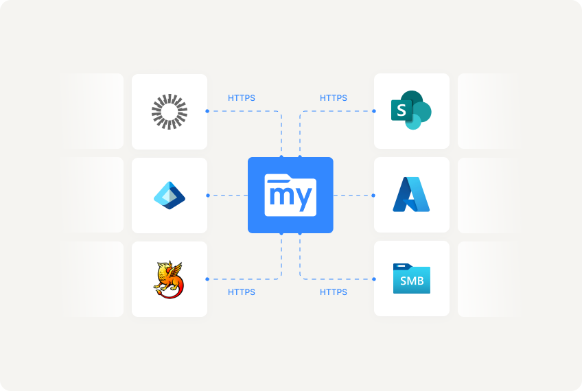 Secure Remote File Access