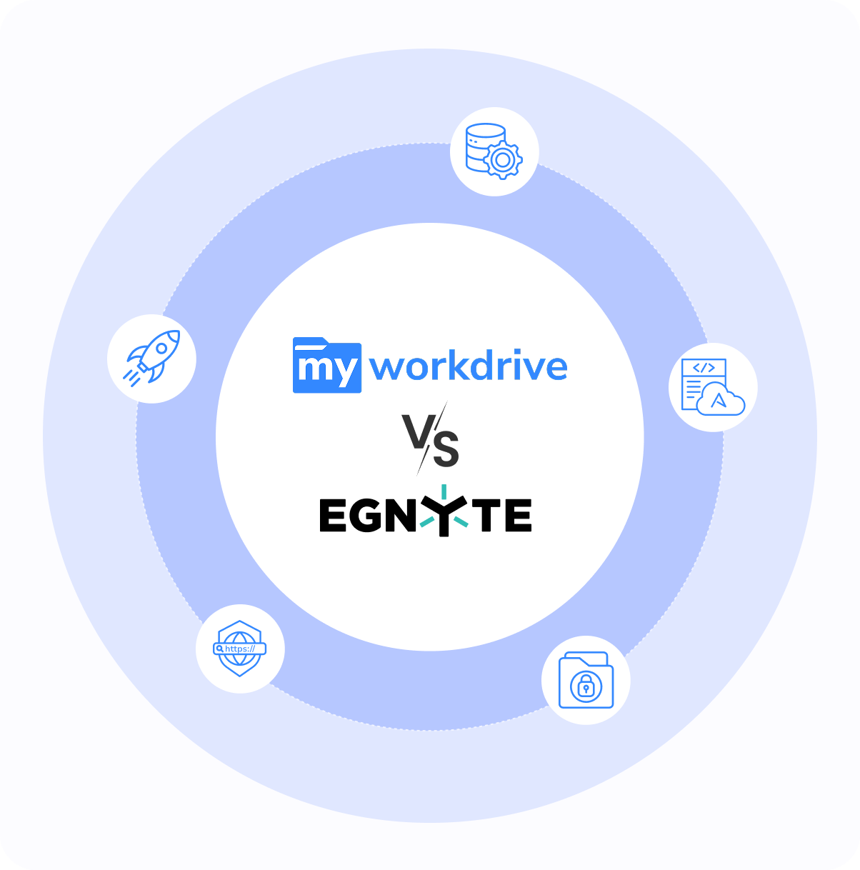 Egnyte Alternative – MyWorkDrive | MyWorkDrive
