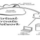 Costi della VPN