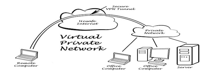 VPN-Kosten