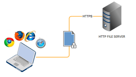 powershell http file server