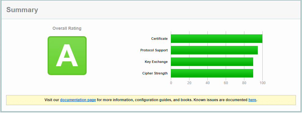 SSL-Scanner