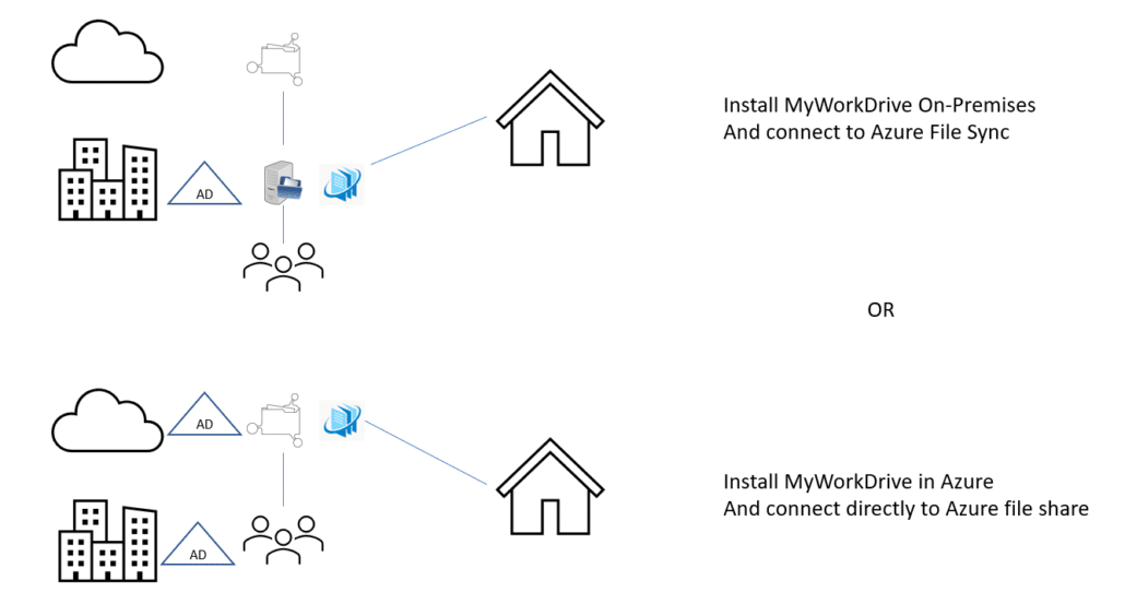 recursos compartidos de archivos de Azure