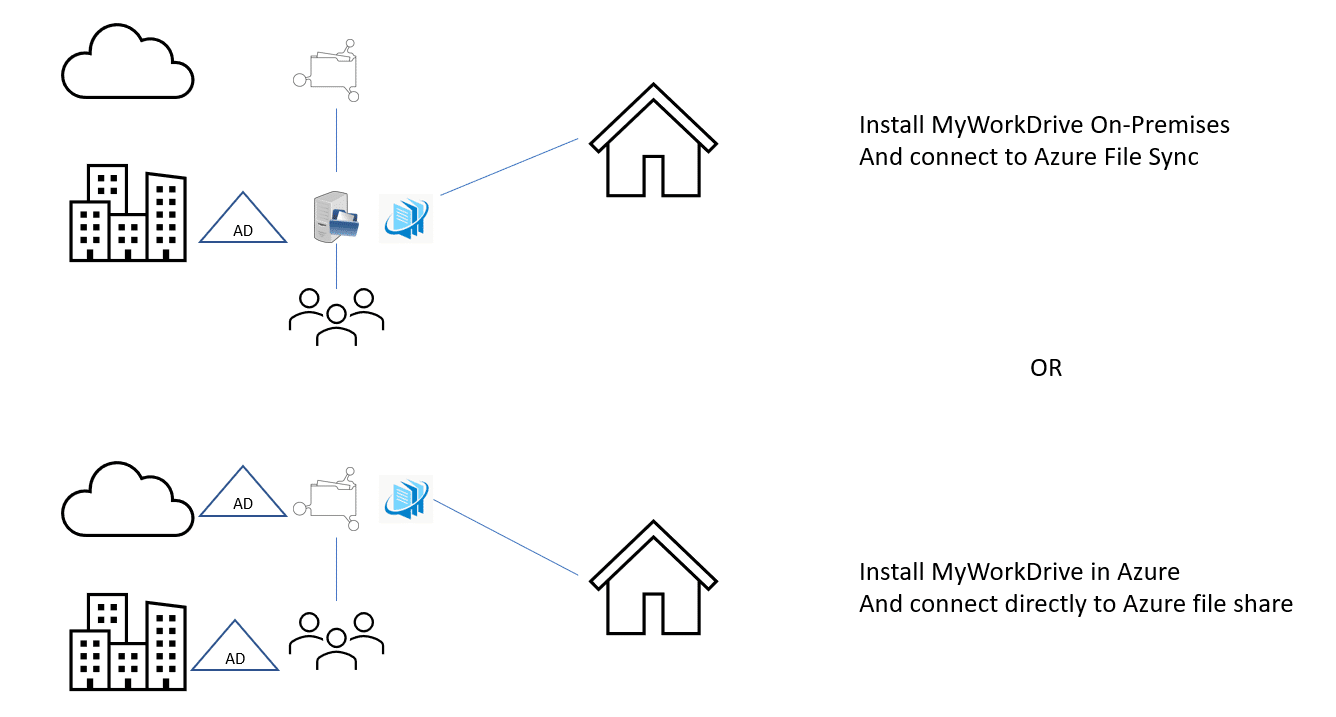 Como usar senhas sem escreve-las nos scripts