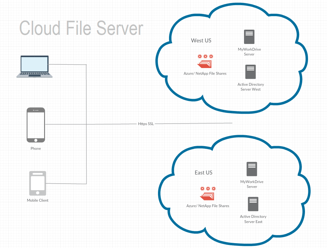 Secure File Sharing & FTP Hosting for Enterprise