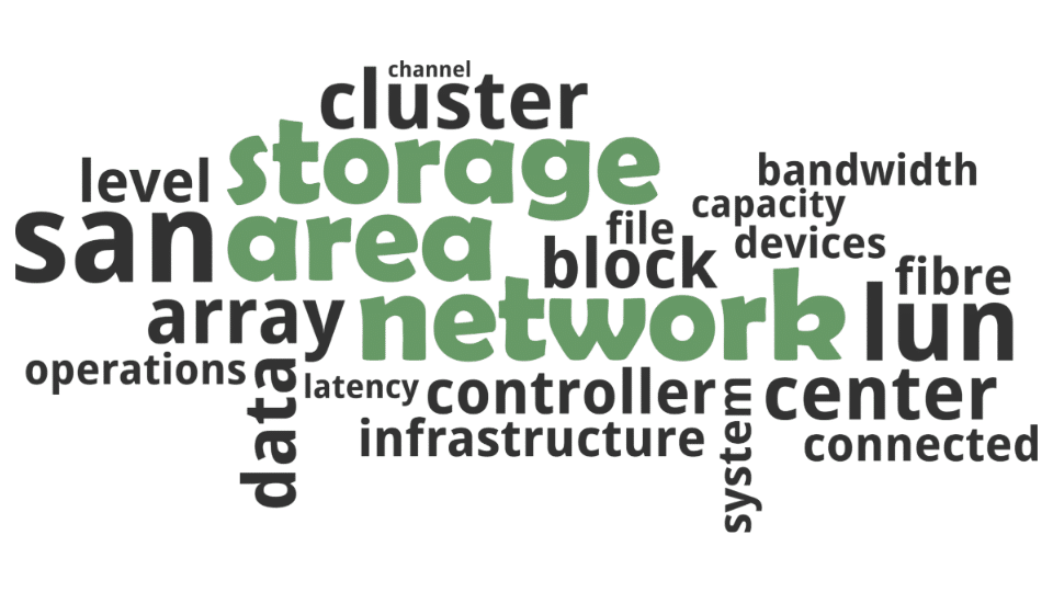 Woordwolk van Storage Area Network